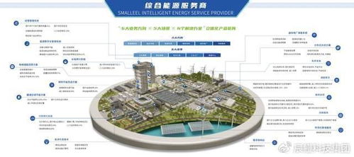 首批試點(diǎn)名單公布，辰鰻科技集團(tuán)從六方面發(fā)力，以新能源技術(shù)開(kāi)發(fā)助力新型電力系統(tǒng)建設(shè)