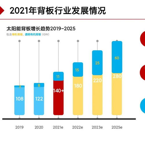 太陽能背板技術發(fā)展與市場供應全景解析