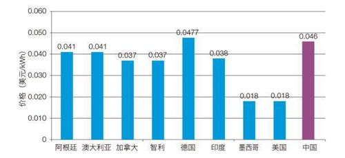 發(fā)展太陽能與風能發(fā)電技術 加速推進我國能源轉型的關鍵路徑